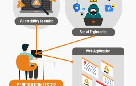penetration-testing-1278x2048 (1)